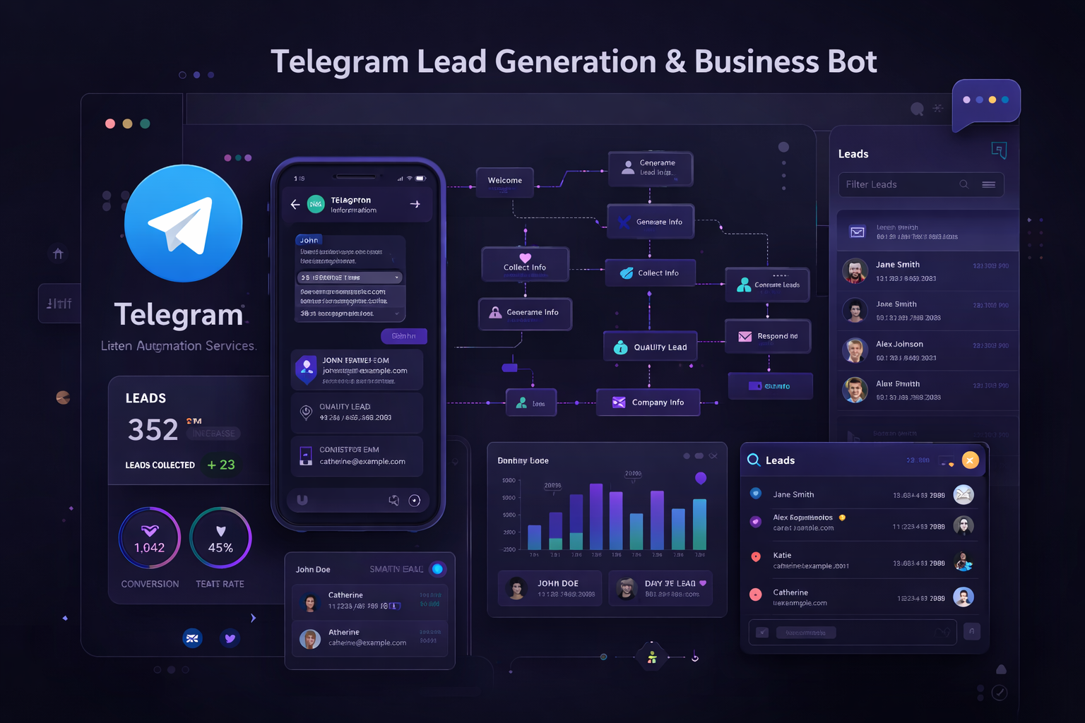 Telegram automation bot with backend integration